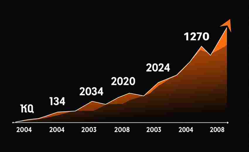 2025年高端網(wǎng)站建設(shè)市場(chǎng)規(guī)模預(yù)測(cè)及增長(zhǎng)點(diǎn)解析